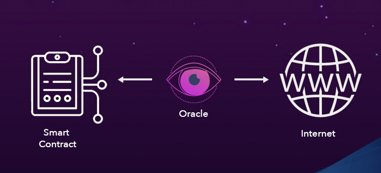 What Is the Role of Oracles in Blockchain?